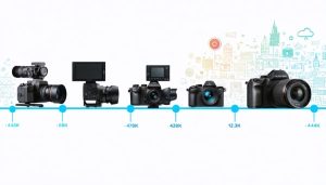 Artistic depiction of the evolution of video cameras, transitioning from a vintage film camera to a modern mirrorless camera, with a background timeline illustrating key technological advancements.